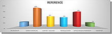 Säulendiagramm zu den Eigenschaften von Cervinorm3D REFERENCE